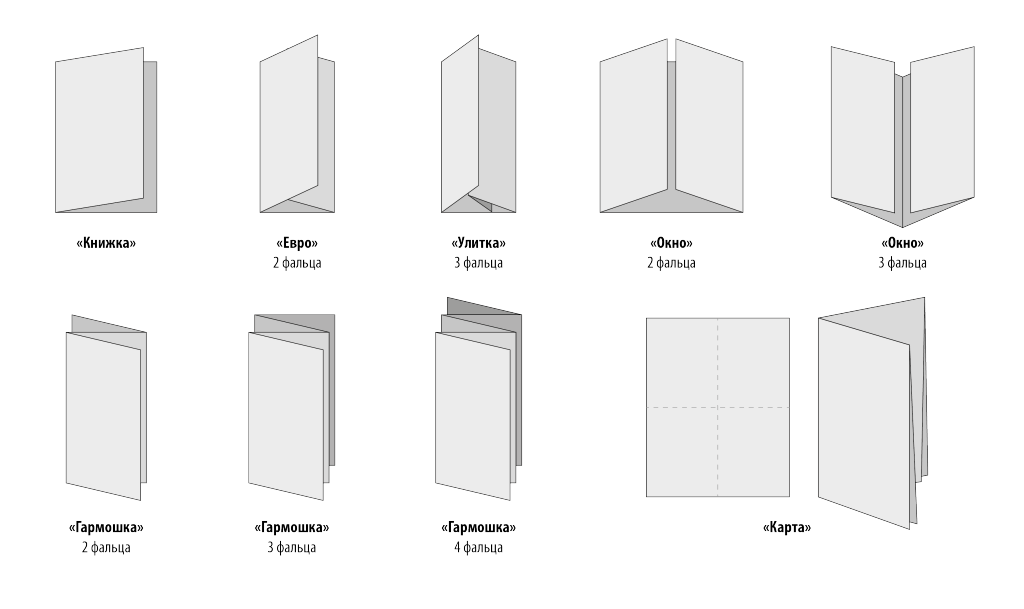 типы буклетов